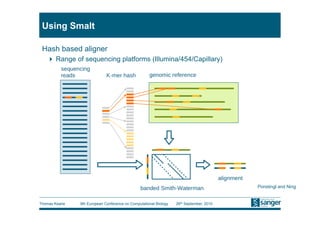 Using Smalt

 Hash based aligner
     Range of sequencing platforms (Illumina/454/Capillary)




                                                                                         Ponstingl and Ning


Thomas Keane   9th European Conference on Computational Biology   26th September, 2010
 