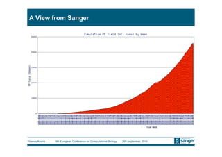 A View from Sanger




Thomas Keane   9th European Conference on Computational Biology   26th September, 2010
 