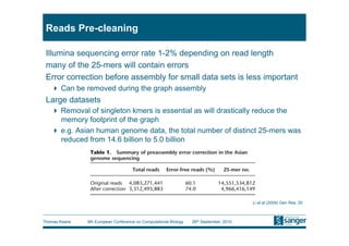 Reads Pre-cleaning

 Illumina sequencing error rate 1-2% depending on read length
 many of the 25-mers will contain errors
 Error correction before assembly for small data sets is less important
     Can be removed during the graph assembly
 Large datasets
     Removal of singleton kmers is essential as will drastically reduce the
      memory footprint of the graph
     e.g. Asian human genome data, the total number of distinct 25-mers was
      reduced from 14.6 billion to 5.0 billion




                                                                                         Li et al (2009) Gen Res, 20



Thomas Keane   9th European Conference on Computational Biology   26th September, 2010
 