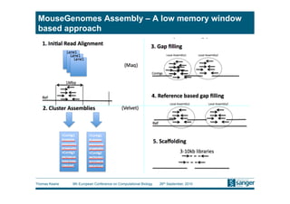 MouseGenomes Assembly – A low memory window
 based approach




Thomas Keane   9th European Conference on Computational Biology   26th September, 2010
 