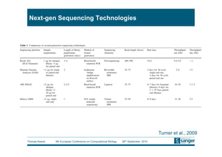 Next-gen Sequencing Technologies




                                                                                         Turner et al., 2009
Thomas Keane   9th European Conference on Computational Biology   26th September, 2010
 