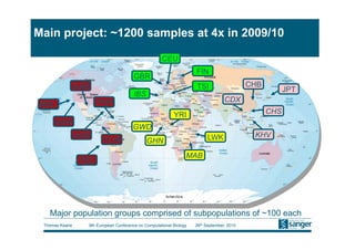 Main project: ~1200 samples at 4x in 2009/10

                                                         CEU
                                                                         FIN
                                           GBR
                AJM                                                      TSI                    CHB
                                                                                                            JPT
                                           IBS
                         PUR                                                           CDX
 MXL
                                                               YRI                                    CHS
     ASW
                                           GWD
                ACB                                                            LWK               KHV
                             CLM                  GHN
                                                                     MAB
                 PEL




   Major population groups comprised of subpopulations of ~100 each
 Thomas Keane         9th European Conference on Computational Biology   26th September, 2010
 