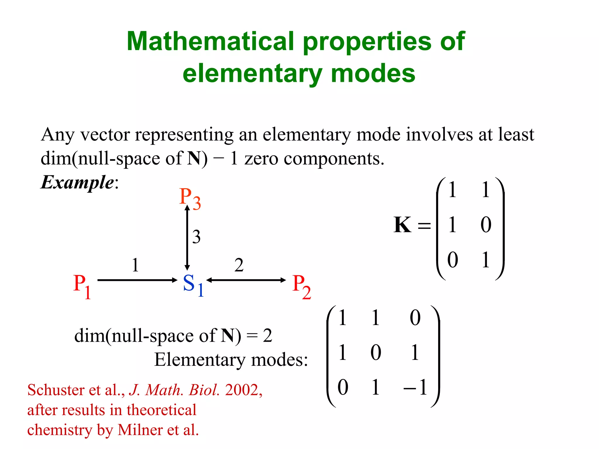 Mathematical properties of
elementary modes
Any vector representing an elementary mode involves at least
dim(null-space of N) − 1 zero components.
Example:
P1 P2
P3
1S
1 2
3










=
10
01
11
K
dim(null-space of N) = 2
Elementary modes:










−110
101
011
Schuster et al., J. Math. Biol. 2002,
after results in theoretical
chemistry by Milner et al.
 