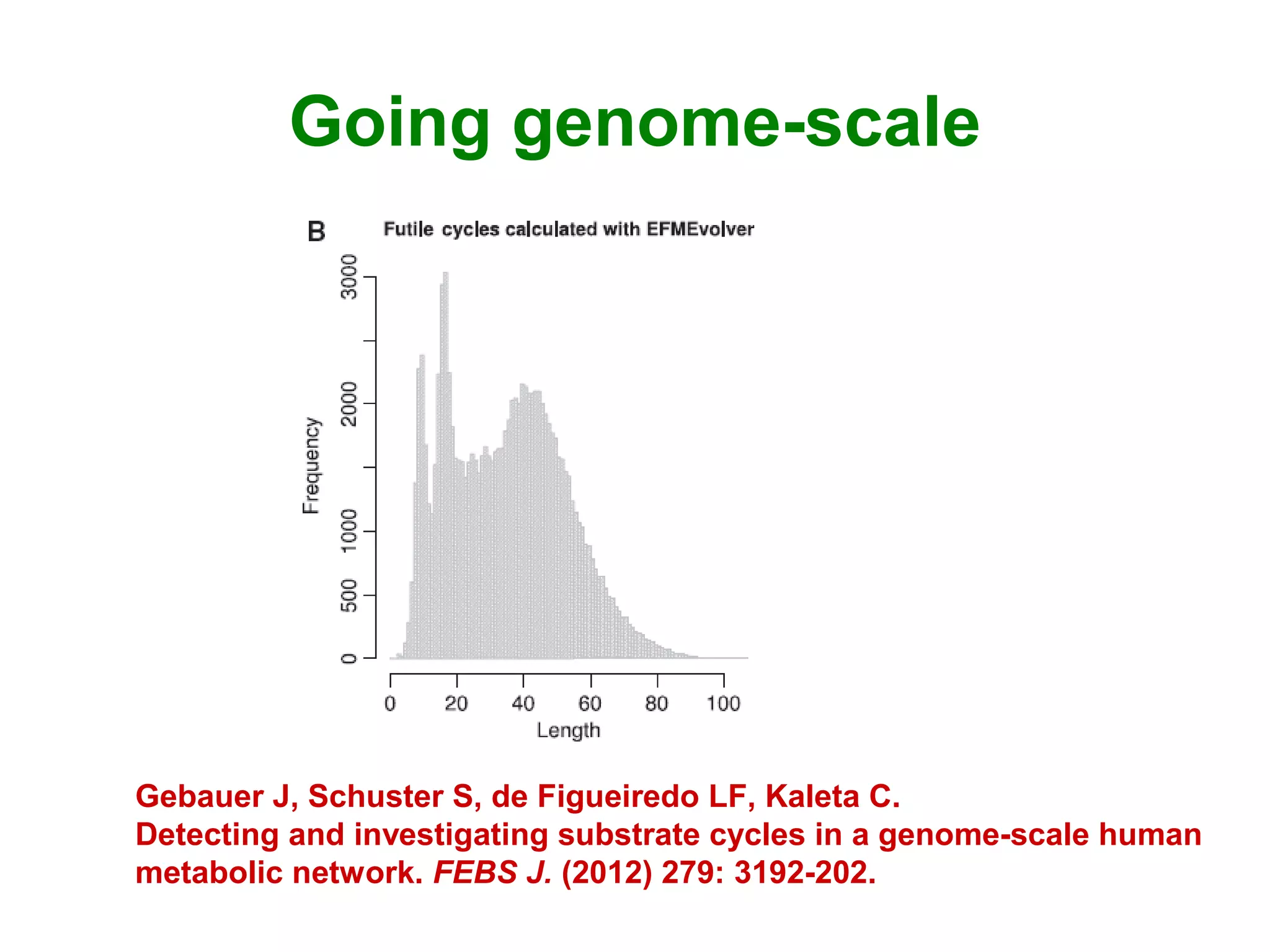Going genome-scale
Gebauer J, Schuster S, de Figueiredo LF, Kaleta C.
Detecting and investigating substrate cycles in a genome-scale human
metabolic network. FEBS J. (2012) 279: 3192-202.
 