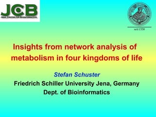 Insights from network analysis of
metabolism in four kingdoms of life
Stefan Schuster
Friedrich Schiller University Jena, Germany
Dept. of Bioinformatics
 