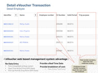 Voucher Edi Example eVoucher_Presentation.v06