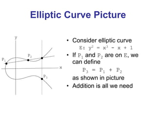 Elliptic Curve Picture
• Consider elliptic curve
E: y2 = x3 - x + 1
• If P1 and P2 are on E, we
can define
P3 = P1 + P2
as shown in picture
• Addition is all we need
P1
P2
P3
x
y
 
