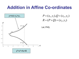 Addition in Affine Co-ordinates
x
y
1 1 2 2
3 3
( , ), ( , )
( ) ( , )
P x y Q x y
R P Q x y
 
  
y=m(x-x1)+y1
Let, P≠Q,
y2=x3+Ax+B
 