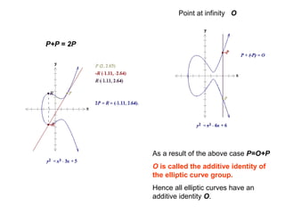 P+P = 2P
Point at infinity O
As a result of the above case P=O+P
O is called the additive identity of
the elliptic curve group.
Hence all elliptic curves have an
additive identity O.
 