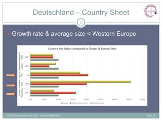 Deutschland – Country Sheet
                                                         11


 Growth rate & average size < Western Europe




(c)Call Communications & Areia - Strictly Confidential        6.03.13
 