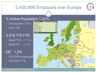 3.400.996 Employed over Europe
                                                         7

 % Active Population 1,01%
   Employees 1,6%

   US ≈ 3%


 3.219.776 FTE
   Seat:FTE – 1:1,3

   Seat:HC – 1:1,4


 DE: 1,2%
   520.000 employed

   450.000 FTE


(c)Call Communications & Areia - Strictly Confidential       6.03.13
 