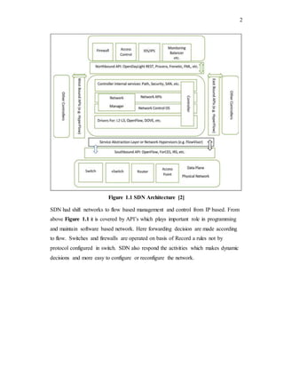 2
Figure 1.1 SDN Architecture [2]
SDN had shift networks to flow based management and control from IP based. From
above Figure 1.1 it is covered by API’s which plays important role in programming
and maintain software based network. Here forwarding decision are made according
to flow. Switches and firewalls are operated on basis of Record a rules not by
protocol configured in switch. SDN also respond the activities which makes dynamic
decisions and more easy to configure or reconfigure the network.
 