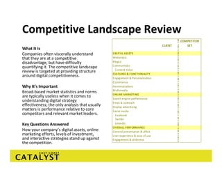 Competitive Landscape Review
                                                                                          COMPETITOR 
                                                                                 CLIENT      SET
What It Is
Companies often viscerally understand            DIGITAL ASSETS
that they are at a competitive                   Website(s)
disadvantage, but have difficulty                Blog(s)
                                                 C ommunty(s)
quantifying it. The competitive landscape 
                                                    Content Value
review is targeted at providing structure 
                                                 FEATURES & FUNCTIONALITY
around digital competitiveness.                  Engagement & Personalization
                                                 Ecommerce
Why It’s Important                               Demonstrations
                                                 Multimedia
Broad‐based market statistics and norms 
                                                 ONLINE MARKETING
are typically useless when it comes to           Search engine performance
understanding digital strategy                   Email & outreach
effectiveness; the only analysis that usually    Display advertising
matters is performance relative to core          Social media
competitors and relevant market leaders.            Facebook
                                                    Twitter
Key Questions Answered                              LinkedIn
                                                 OVERALL PERFORMANCE
How your company’s digital assets, online        General presentation & affect
marketing efforts, levels of investment,         User experience & ease of use
and interactive strategies stand up against      Engagement & stickiness
the competition. 
 