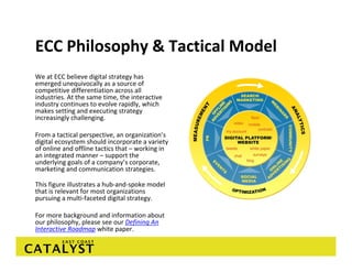 ECC Philosophy & Tactical Model
We at ECC believe digital strategy has 
emerged unequivocally as a source of 
competitive differentiation across all 
industries. At the same time, the interactive 
industry continues to evolve rapidly, which 
makes setting and executing strategy 
increasingly challenging.

From a tactical perspective, an organization’s 
digital ecosystem should incorporate a variety 
of online and offline tactics that – working in 
an integrated manner – support the 
underlying goals of a company’s corporate, 
marketing and communication strategies.  

This figure illustrates a hub‐and‐spoke model 
that is relevant for most organizations 
pursuing a multi‐faceted digital strategy. 

For more background and information about 
our philosophy, please see our Defining An 
Interactive Roadmap white paper.  
 