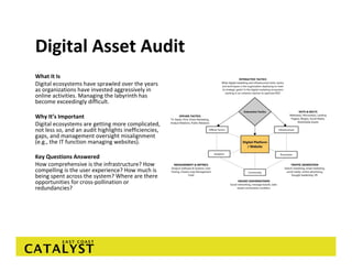 Digital Asset Audit
What It Is
Digital ecosystems have sprawled over the years 
as organizations have invested aggressively in 
online activities. Managing the labyrinth has 
become exceedingly difficult. 

Why It’s Important
Digital ecosystems are getting more complicated, 
not less so, and an audit highlights inefficiencies, 
gaps, and management oversight misalignment 
(e.g., the IT function managing websites). 

Key Questions Answered
How comprehensive is the infrastructure? How 
compelling is the user experience? How much is 
being spent across the system? Where are there 
opportunities for cross‐pollination or 
redundancies? 
 