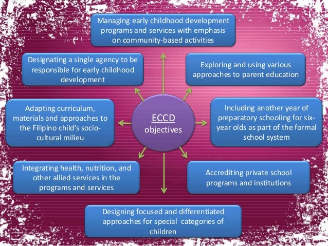 Early Childhood Care And Development ECCD 