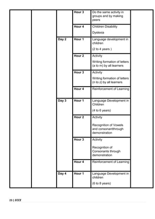 ECCE daily lesson plans for early years docx | DOCX