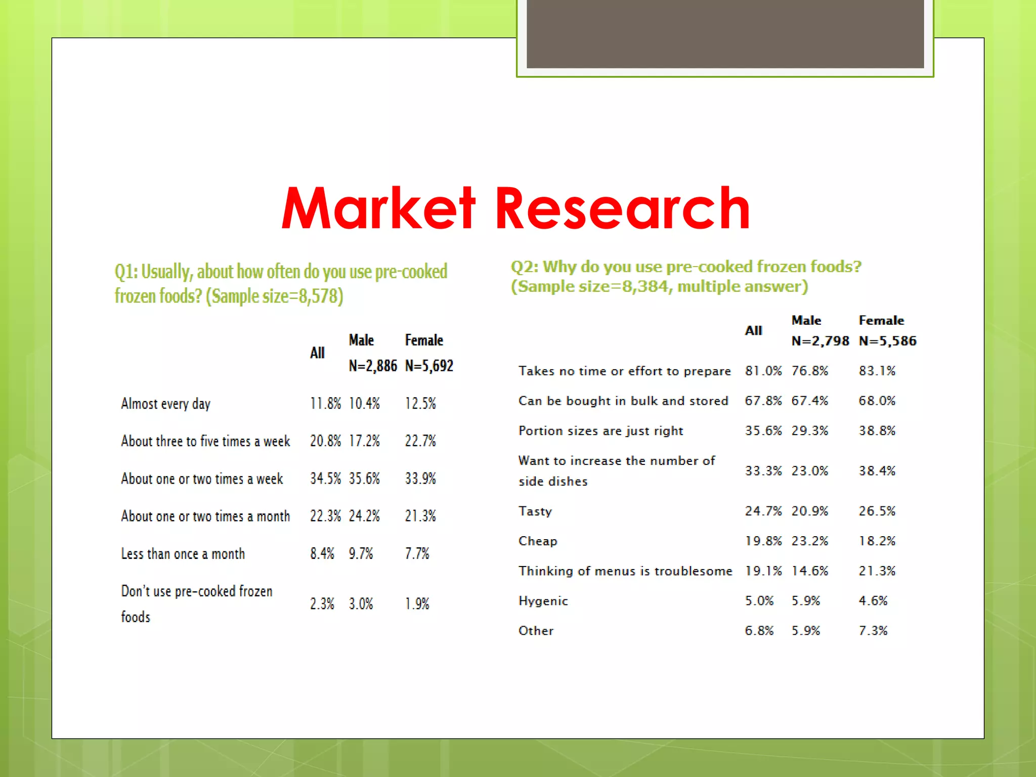 Colgate Palmolive Kitchen Entrée mkt SLIDE PLAN | PPTX | Grocery ...