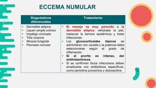 Diagnósticos
diferenciales
Tratamiento
• Dermatitis atópica
• Liquen simple crónico
• Impétigo circinado
• Tiña corporis
• Micosis fungoide
• Psoriasis numular
• El manejo es muy parecido a la
dermatitis atópica: rehidratar la piel,
restaurar la barrera epidérmica y tratar
Infecciones.
• Los glucocorticoides tópicos se
administran con cautela y la potencia debe
seleccionarse según el grado de
inflamación.
• Si el prurito es intenso, dar
antihistamínicos.
• Si se confirman focos infecciosos deben
erradicarse con antibióticos específicos,
como penicilina procaínica y dicloxacilina.
ECCEMA NUMULAR
 