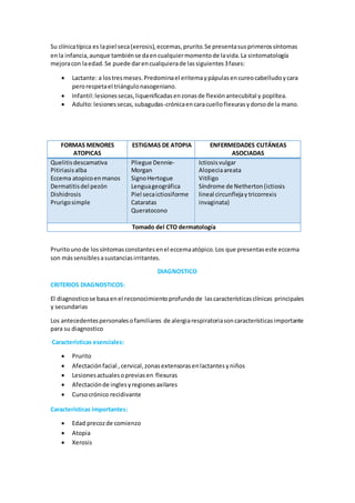 Su clínica típica es la piel seca (xerosis), eccemas, prurito. Se presenta sus primeros síntomas 
en la infancia, aunque también se da en cualquier momento de la vida. La sintomatología 
mejora con la edad. Se puede dar en cualquiera de las siguientes 3 fases: 
 Lactante: a los tres meses. Predomina el eritema y pápulas en cureo cabelludo y cara 
pero respeta el triángulo nasogeniano. 
 Infantil: lesiones secas, liquenificadas en zonas de flexión antecubital y poplítea. 
 Adulto: lesiones secas, subagudas-crónica en cara cuello flexuras y dorso de la mano. 
FORMAS MENORES 
ATOPICAS 
ESTIGMAS DE ATOPIA ENFERMEDADES CUTÁNEAS 
ASOCIADAS 
Quelitis descamativa 
Pitiriasis alba 
Eccema atopico en manos 
Dermatitis del pezón 
Dishidrosis 
Prurigo simple 
Pliegue Dennie- 
Morgan 
Signo Hertogue 
Lengua geográfica 
Piel seca ictiosiforme 
Cataratas 
Queratocono 
Ictiosis vulgar 
Alopecia areata 
Vitíligo 
Síndrome de Netherton (ictiosis 
lineal circunfleja y tricorrexis 
invaginata) 
Tomado del CTO dermatología 
Prurito uno de los síntomas constantes en el eccema atópico. Los que presentas este eccema 
son más sensibles a sustancias irritantes. 
DIAGNOSTICO 
CRITERIOS DIAGNOSTICOS: 
El diagnostico se basa en el reconocimiento profundo de las características clínicas principales 
y secundarias 
Los antecedentes personales o familiares de alergia respiratoria son características importante 
para su diagnostico 
Características esenciales: 
 Prurito 
 Afectación facial , cervical, zonas extensoras en lactantes y niños 
 Lesiones actuales o previas en flexuras 
 Afectación de ingles y regiones axilares 
 Curso crónico recidivante 
Características importantes: 
 Edad precoz de comienzo 
 Atopia 
 Xerosis 
 
