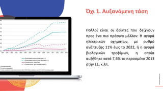 ΚΥΚΛΙΚΟΊ
ΔΗΜΙΟΥΡΓΟΊ
Πολλοί είναι οι δείκτες που δείχνουν
προς ένα πιο πράσινο μέλλον: Η αγορά
ηλεκτρικών οχημάτων, με ρυθμό
ανάπτυξης 11% έως το 2022, ή η αγορά
βιολογικών τροφίμων, η οποία
αυξήθηκε κατά 7,6% το περασμένο 2013
στην ΕΕ, κ.λπ.
Όχι 1. Αυξανόμενη τάση
 
