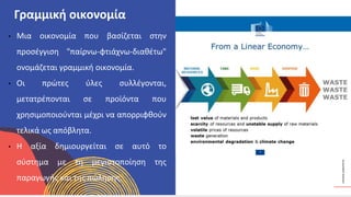 ΚΥΚΛΙΚΟΊ
ΔΗΜΙΟΥΡΓΟΊ
Γραμμική οικονομία
• Μια οικονομία που βασίζεται στην
προσέγγιση "παίρνω-φτιάχνω-διαθέτω"
ονομάζεται γραμμική οικονομία.
• Οι πρώτες ύλες συλλέγονται,
μετατρέπονται σε προϊόντα που
χρησιμοποιούνται μέχρι να απορριφθούν
τελικά ως απόβλητα.
• Η αξία δημιουργείται σε αυτό το
σύστημα με τη μεγιστοποίηση της
παραγωγής και της πώλησης.
 