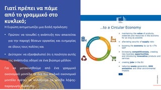 ΚΥΚΛΙΚΟΊ
ΔΗΜΙΟΥΡΓΟΊ
Η Ευρώπη αντιμετωπίζει μια διπλή πρόκληση:
• Πρώτον: να τονωθεί η ανάπτυξη που απαιτείται
για την παροχή θέσεων εργασίας και ευημερίας
σε όλους τους πολίτες και
• Δεύτερον: να εξασφαλιστεί ότι η ποιότητα αυτής
της ανάπτυξης οδηγεί σε ένα βιώσιμο μέλλον.
Για να μετακινηθούμε από ένα γραμμικό
οικονομικό μοντέλο σε ένα πιο κυκλικό οικονομικό
μοντέλο πρέπει να αλλάξουμε τα μοτίβα λήψης-
παραγωγής-διάθεσης...
Γιατί πρέπει να πάμε
από το γραμμικό στο
κυκλικό;
 