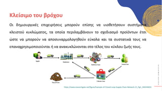 Κ
Υ
Κ
Λ
Ι
Κ
Ο
Ί
Δ
Η
Μ
Ι
Ο
Υ
Ρ
Γ
Ο
Ί
Κλείσιμο του βρόχου
Οι δημιουργικές επιχειρήσεις μπορούν επίσης να υιοθετήσουν συστήματα
κλειστού κυκλώματος, τα οποία περιλαμβάνουν το σχεδιασμό προϊόντων έτσι
ώστε να μπορούν να αποσυναρμολογηθούν εύκολα και τα συστατικά τους να
επαναχρησιμοποιούνται ή να ανακυκλώνονται στο τέλος του κύκλου ζωής τους.
https://www.researchgate.net/figure/Example-of-Closed-Loop-Supply-Chain-Network-21_fig1_344244655
 