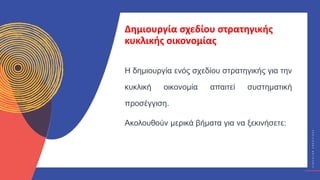 Κ
Υ
Κ
Λ
Ι
Κ
Ο
Ί
Δ
Η
Μ
Ι
Ο
Υ
Ρ
Γ
Ο
Ί
C
I
R
C
U
L
A
R
C
R
E
A
T
I
V
E
S
Δημιουργία σχεδίου στρατηγικής
κυκλικής οικονομίας
Η δημιουργία ενός σχεδίου στρατηγικής για την
κυκλική οικονομία απαιτεί συστηματική
προσέγγιση.
Ακολουθούν μερικά βήματα για να ξεκινήσετε:
 