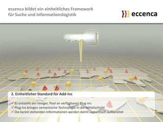 Crawler „saugen“ alle Informationen aus den Dateien, aus egal welchem Dateiformat