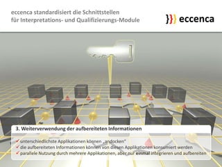 Diese Informationen werden in einem einheitlichen Format in der Mittelschicht bereit gestellt}}}eccenca}}}eccencaeccenca bildet ein einheitliches Framework für Suche und Informationslogistik2. Einheitlicher Standard für Add-InsEs entsteht ein riesiger, Pool an verfügbaren Plug-ins