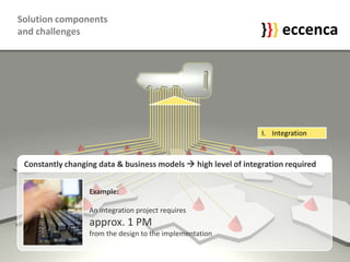 eccenca Introduction