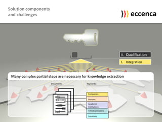 eccenca Introduction