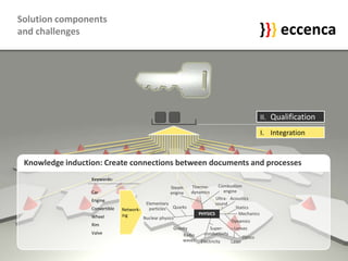 eccenca Introduction