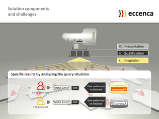 eccenca Introduction