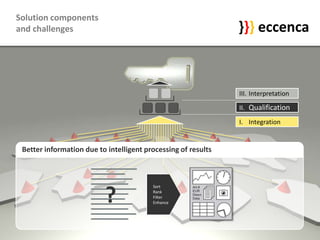 eccenca Introduction