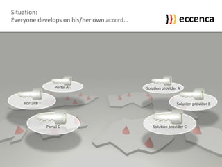 eccenca Introduction