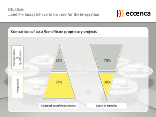eccenca Introduction