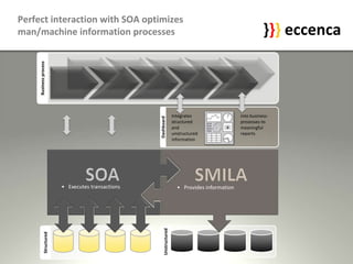 eccenca Introduction