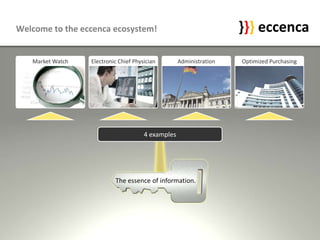 eccenca Introduction