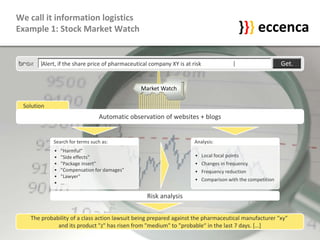 eccenca Introduction