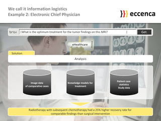 eccenca Introduction