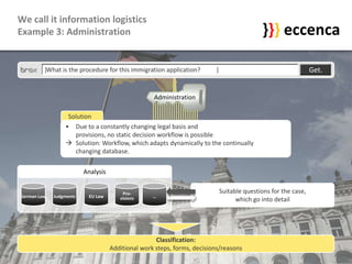 eccenca Introduction