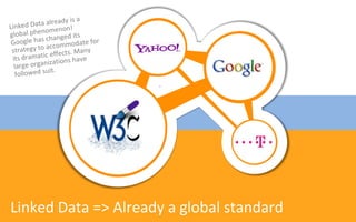 Linked Data => Already a global standard
 