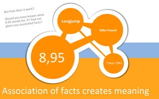 Longjump
                         Mike Powell




         8,95                Tokyo 1992




Association of facts creates meaning
 