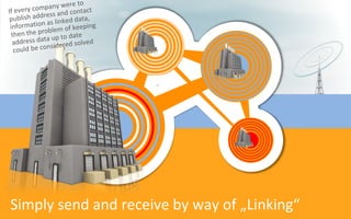 Simply send and receive by way of „Linking“
 