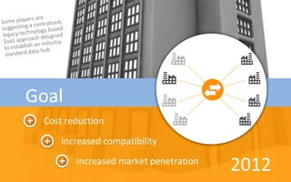 Goal
 Cost reduction

     Increased compatibility
        Increased market penetration
                                       2012
 