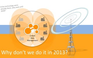 Linked
             Data
          Management




Why don‘t we do it in 2013?
 