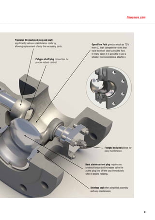 Eccentric Rotary Plug Control Valve | PDF