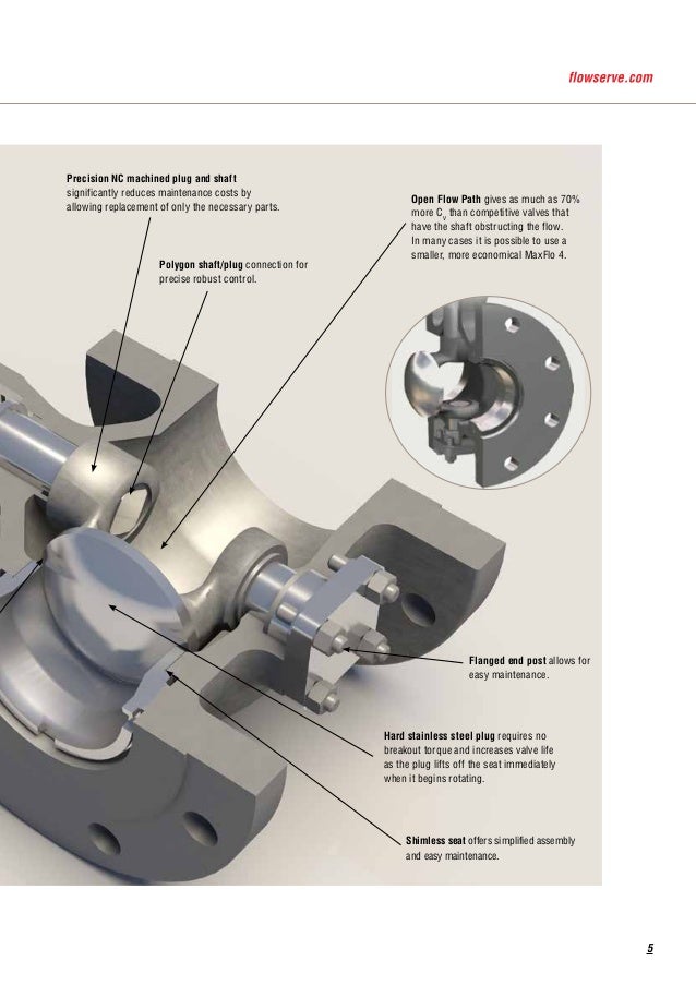 Eccentric Rotary Plug Control Valve